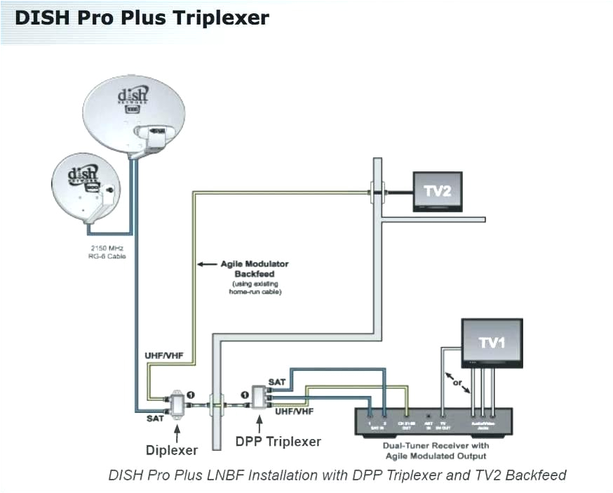 dish wiring installation wiring diagram expert