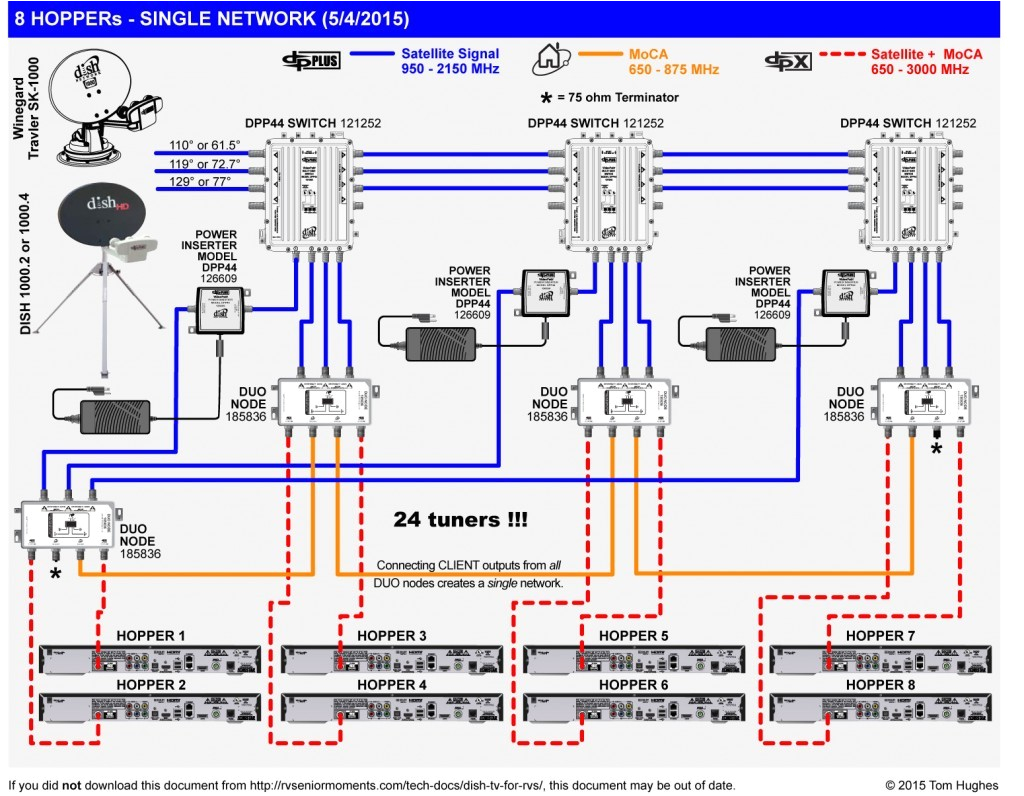 wrg 7511 dish network wiring diagram hopper mix dish network wiring diagram pics hopper 1024x796