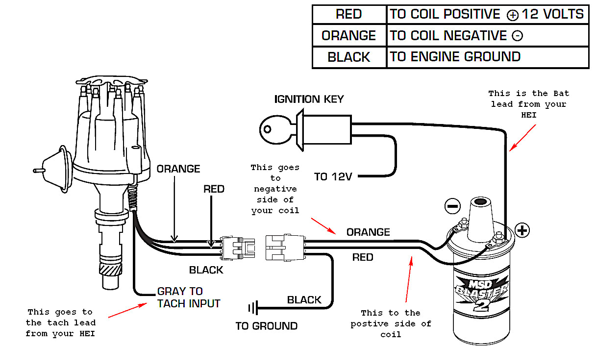 basic ignition wiring diagram 1979 mgb wiring diagram insider
