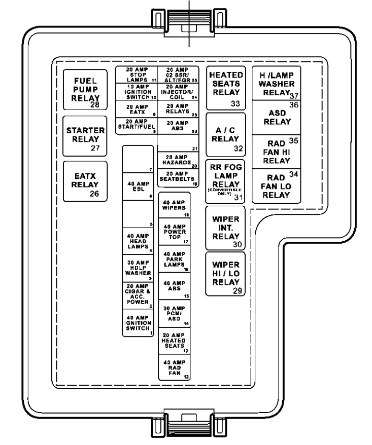 dodge stratus 2005 2006 fuse box diagram auto genius 2006 dodge stratus ac wiring diagram 2006 dodge stratus fuse diagram