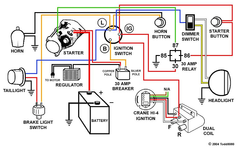 harley fuse box diagram wiring diagram mega harley dyna fuse diagram harley fuse box diagram wiring