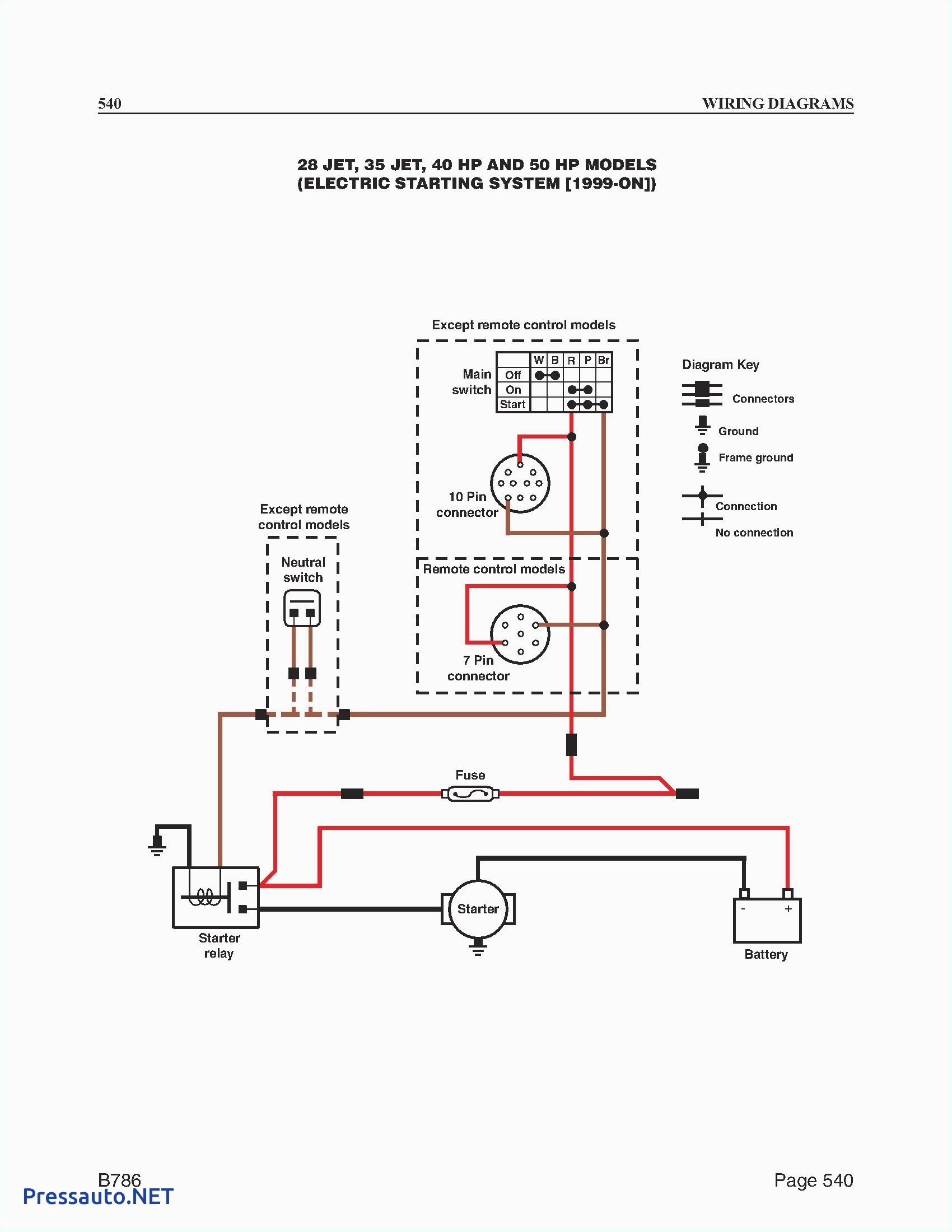 volvo s80 neutral safety switch wiring diagram wiring diagram review oil pressure safety switch wiring diagram safety switch wiring diagram
