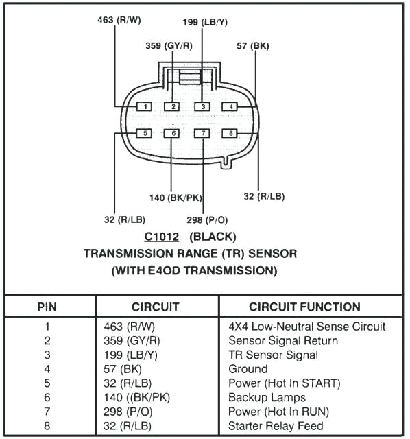 ford e4od diagram wiring diagram basic