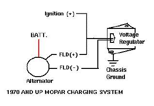 echlin voltage regulator wiring diagram dave u0027s place dodge class a motorhome charging systemmopar charging systems 1970 and later