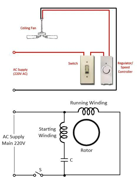 ford taurus fan wiring diagram wiring diagram toolbox electric fan diagram wiring diagram used ford taurus