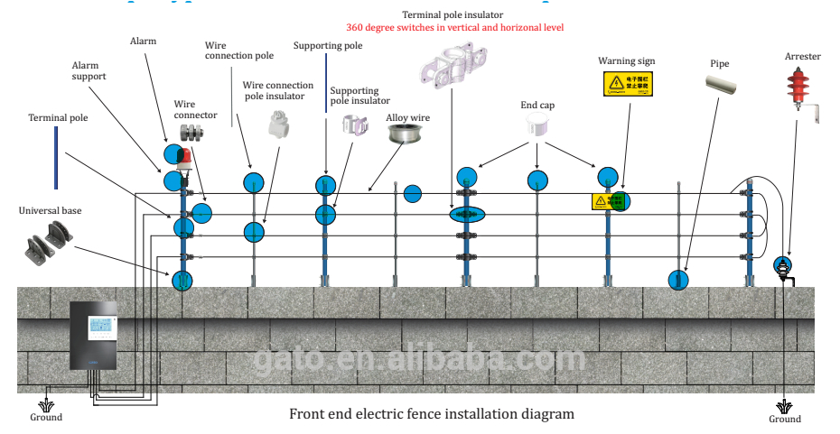 electric fence energizer circuit diagram integrated system photo single wire electric fence diagram electric fence