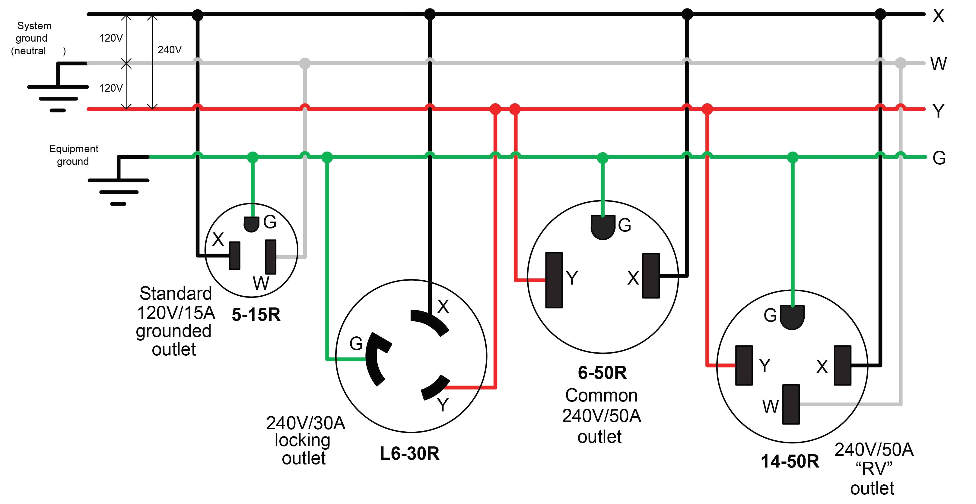 wiring diagram of a wire also 4 electrical plug wiring with 3 wire 3 wire trolling