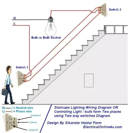 two way switch is used eg long hallway staircase lifts under construction etc means you can turn on the light from one side and turn it off once