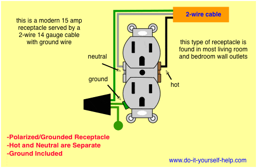 wiring diagrams for electrical receptacle outlets do it yourself wiring a plug diagram wiring a plug diagram