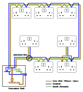 ring main circuit diagram home electrical wiring electrical installation electrical switches electrical engineering