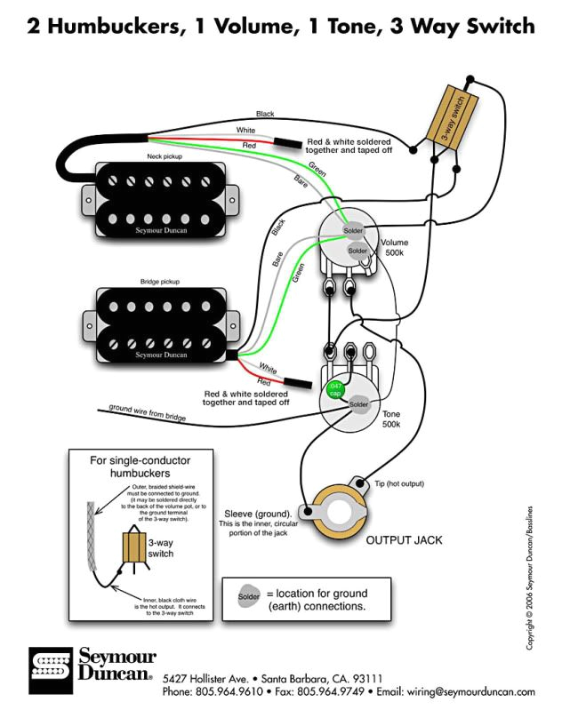 esp ltd guitar wiring diagram wiring diagram info