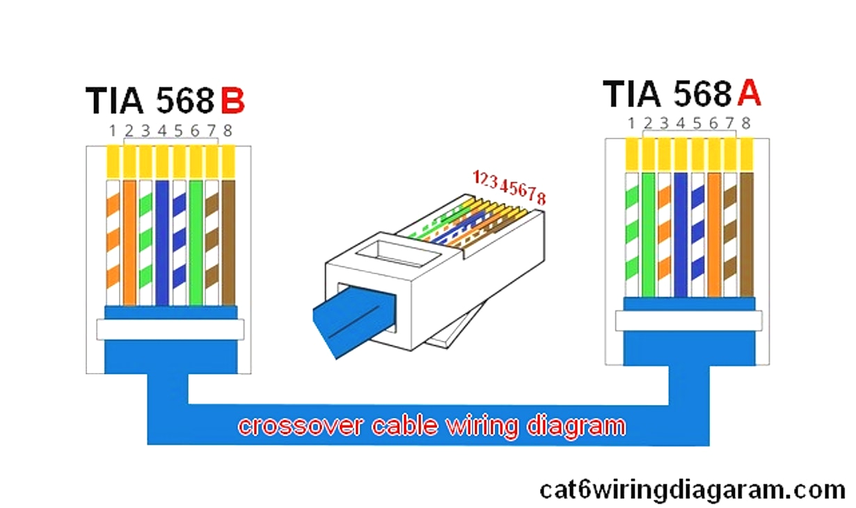 cat wiring diagram wiring diagrams postscat 5 crossover wiring diagram free picture wiring diagrams cat6 b