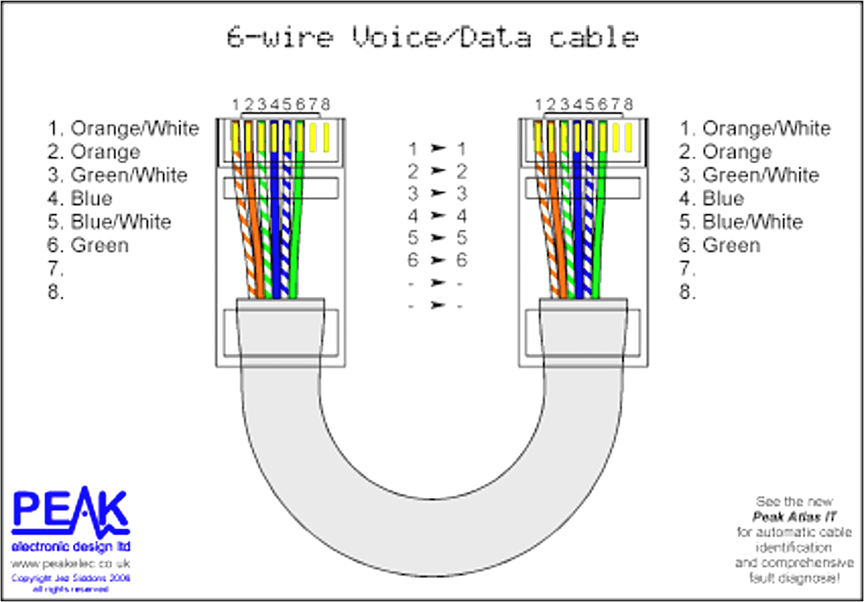 ethernet ab wiring diagram wiring diagram preview ethernet ab wiring diagram