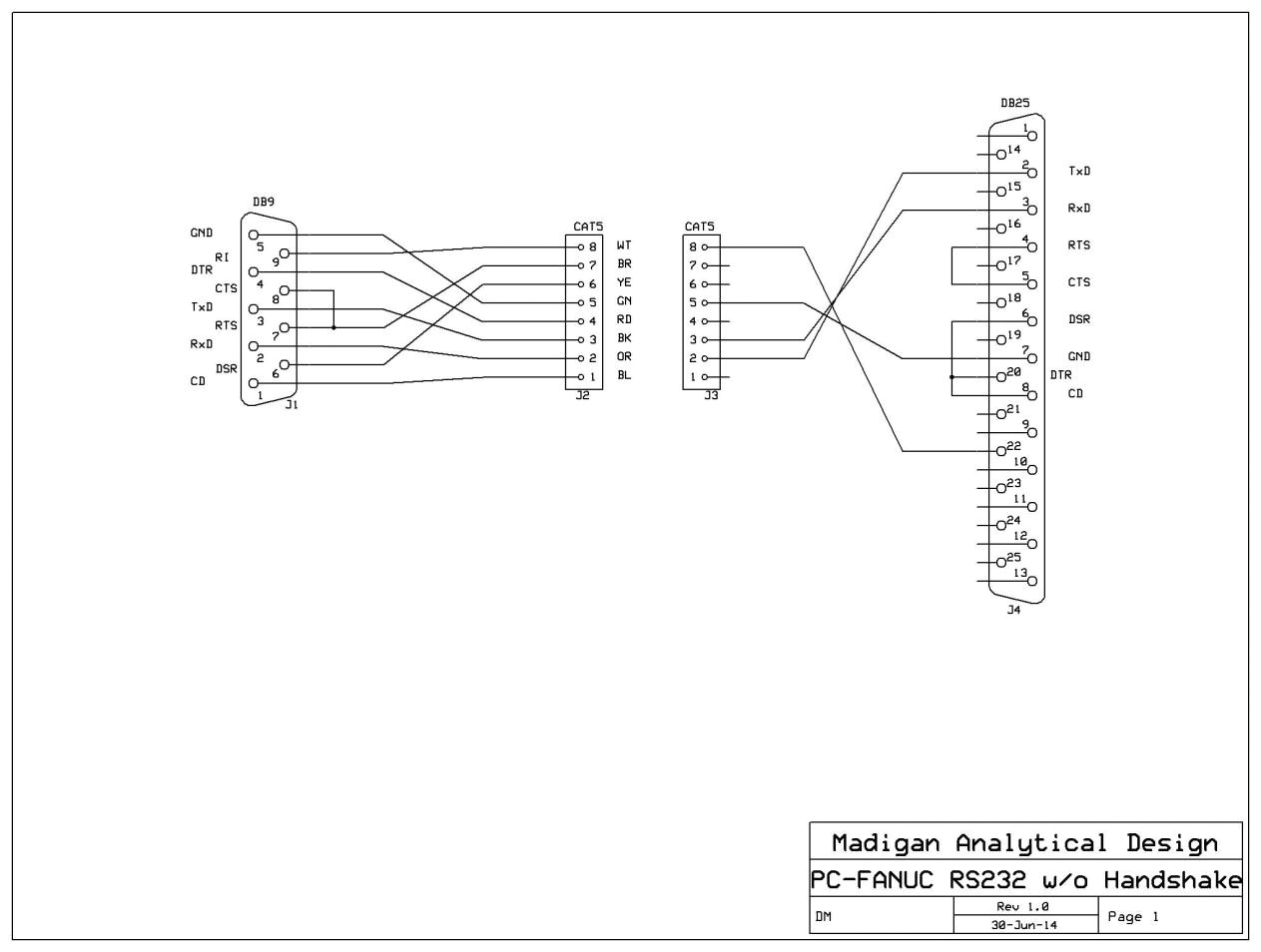 euromap 67 wiring diagram fresh fanuc cable wiring diagrams