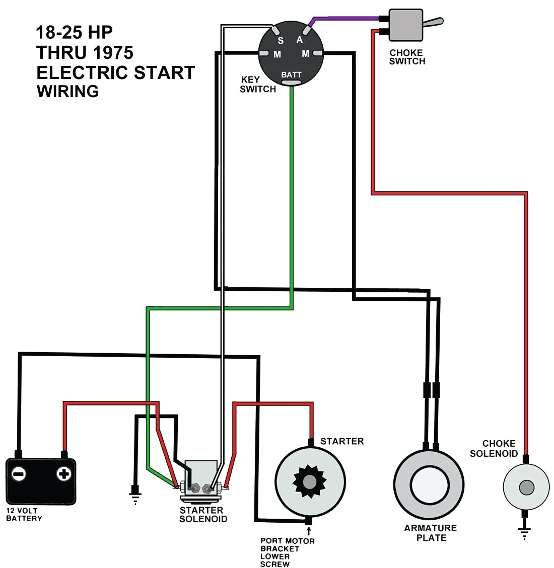 basic ignition switch wiring diagram wiring diagram ignition wiring diagram 1967 mustang ignition wiring diagram