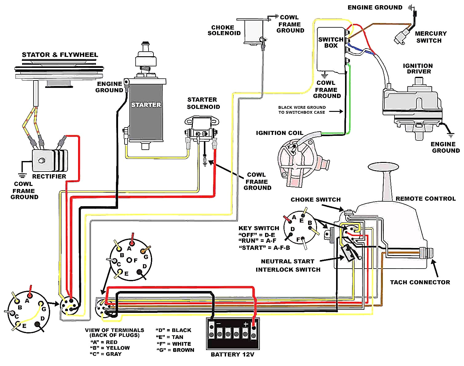omc johnson evinrude ignition switch wiring diagram wiring omc ignition wiring diagram omc boat ignition wiring