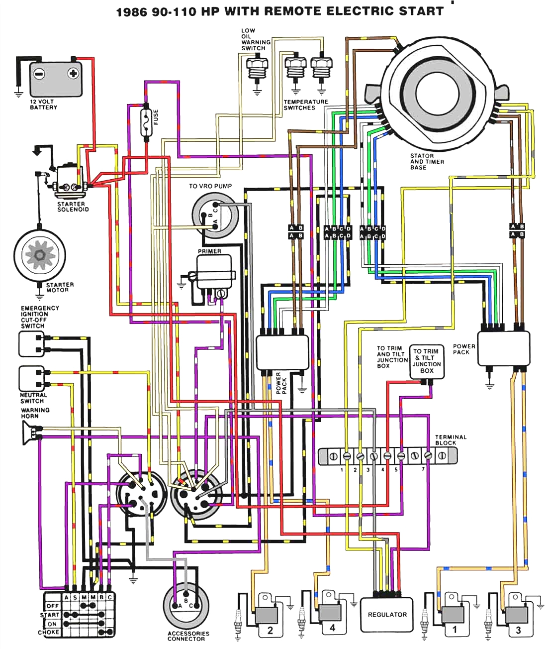 johnson wiring harness diagram wiring diagrams konsult