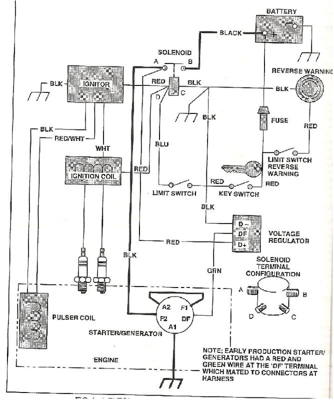 ezgo txt gas wiring diagram wiring diagram blog ezgo gas wiring diagram wiring diagram mega 1997