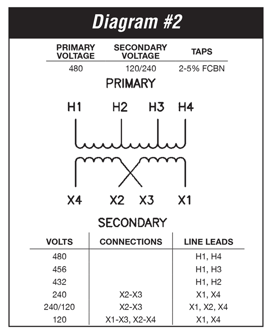 3 kva transformer primary 480 secondary 120 240 federal pacific se481d3fse481d3f wiring diagram