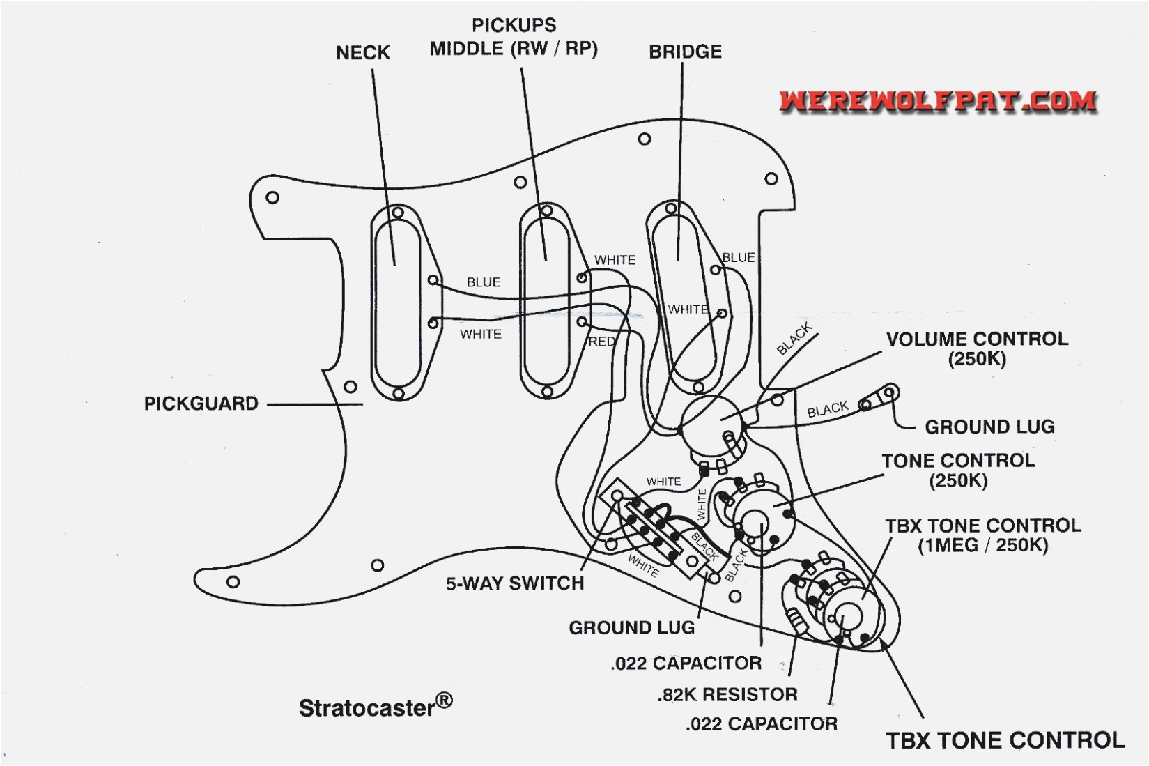 wiring diagram for fender stratocaster fender stratocaster explained wiring diagram for strat with humbucker american standard