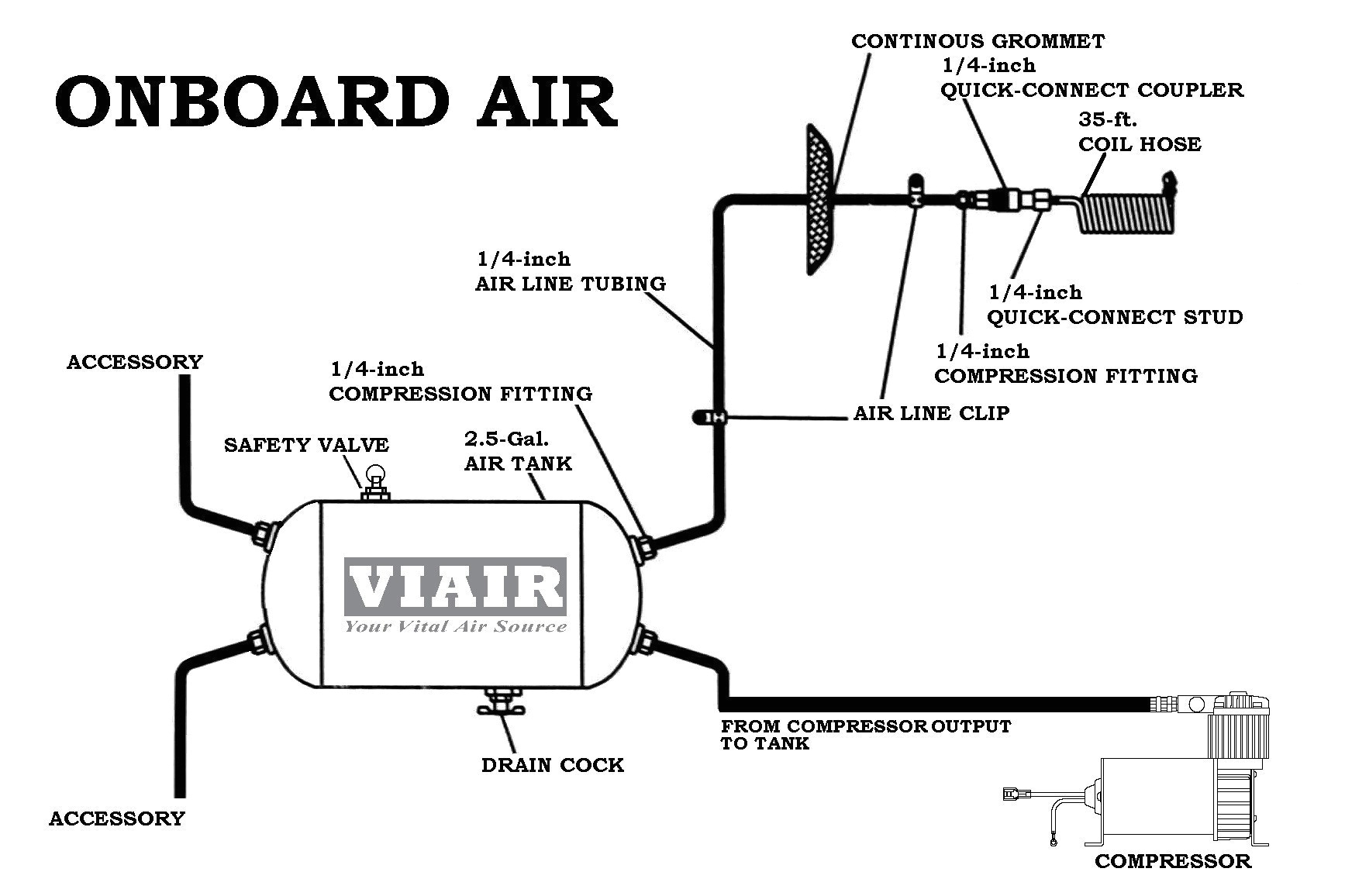 air horn solenoid wiring diagram wiring diagram g9air horn solenoid wiring diagram wiring library air horn