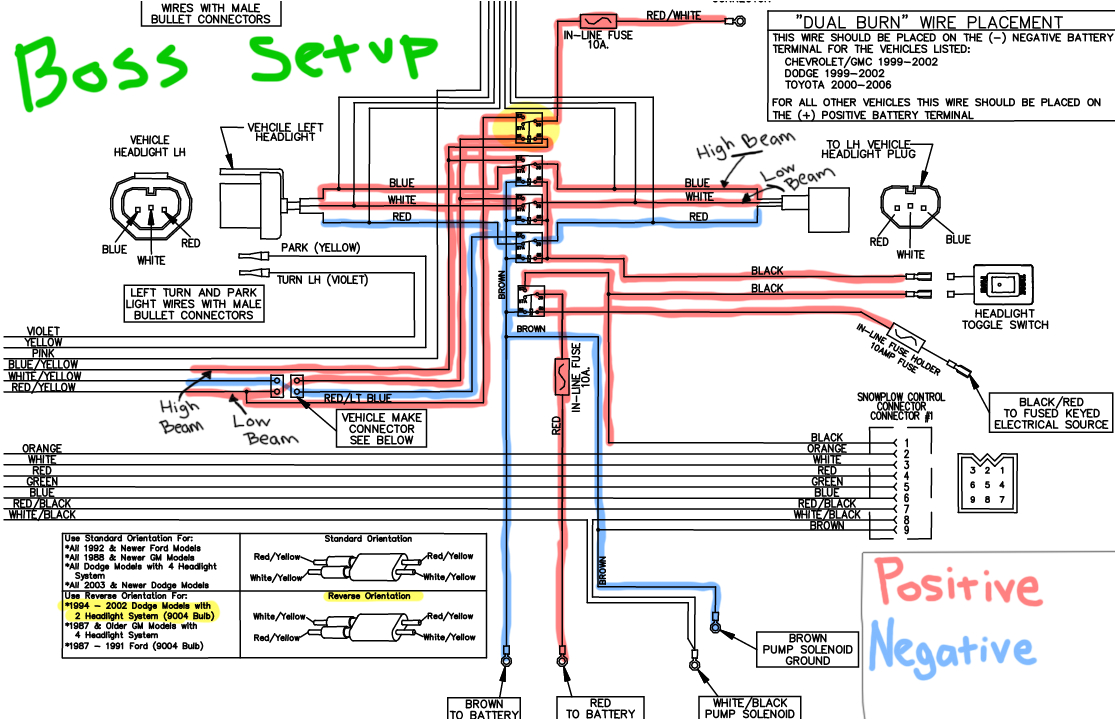 boss snow plow solenoid diagram wiring diagram list boss snow plow solenoid wiring diagram
