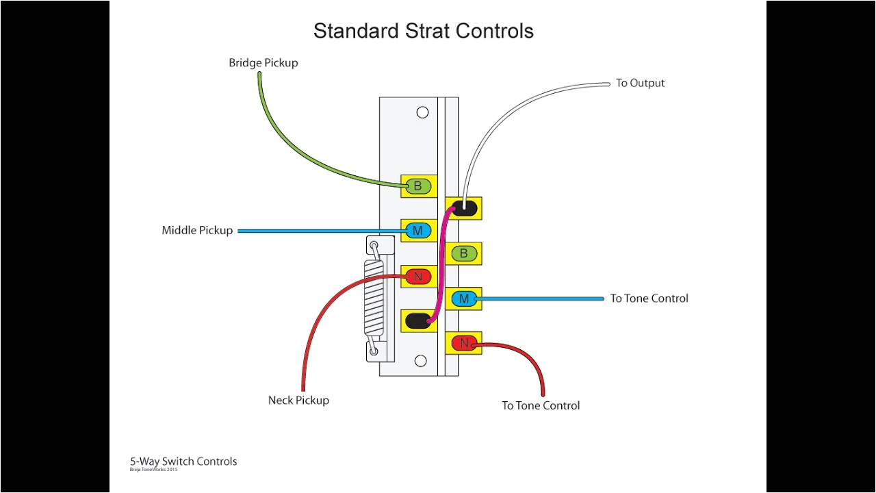 dimarzio pickup wiring diagram awesome guitar wiring diagrams 2 humbuckers 5 way switch wiring diagram jpg