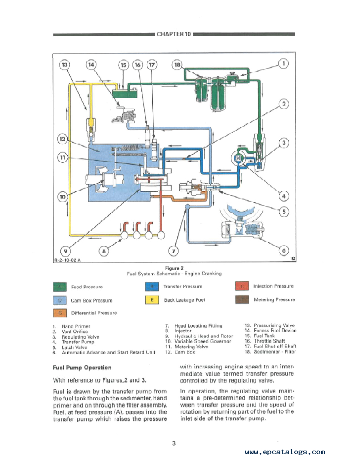 fusecar wiring diagram page 7 wiring diagram center ford 7610 tractor wiring diagram ford 7610 wiring diagram