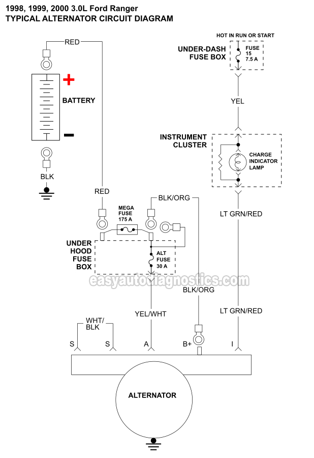 99 ford alternator wiring wiring diagrams konsult 1999 ford f150 alternator wiring diagram 1999 ford f