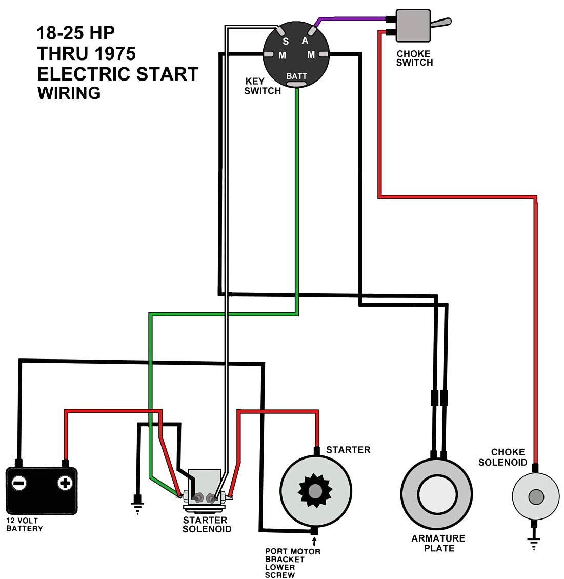 sas 4201 12 volt solenoid wiring diagram auto wiring diagram sas 4201 12 volt solenoid wiring diagram