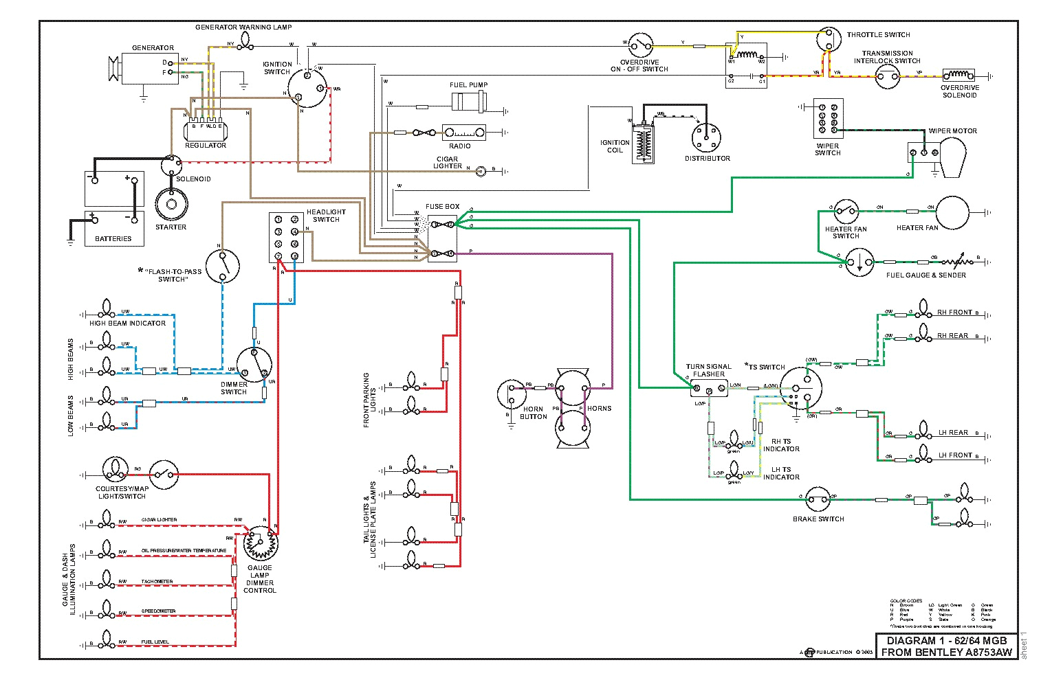 house wiring for dummies pdf wiring diagram centre electric car diagram pdf basic electrical wiring diagrams