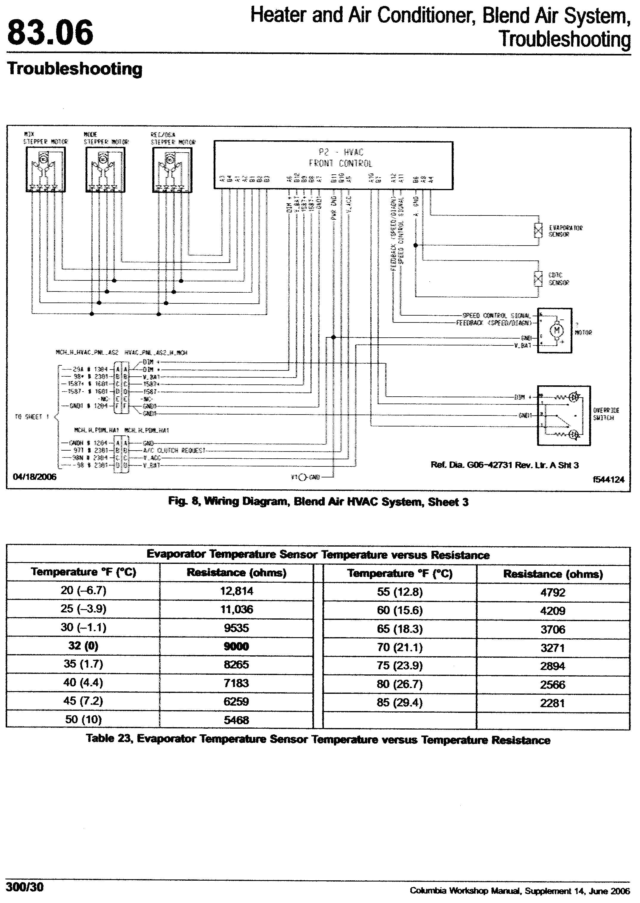 2012 freightliner m2 wiring diagram wiring diagram centre 2007 freightliner m2 fuse box wiring diagram for
