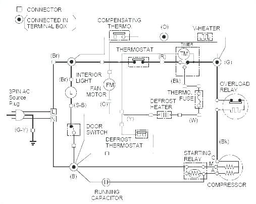 frigidaire dryer wiring davestevensoncpa com wiring diagram for frigidaire affinity dryer