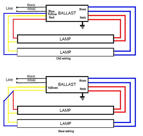 ge ballast wiring diagram wiring diagram homege ballast wiring diagram wiring diagrams ge t8 ballast wiring