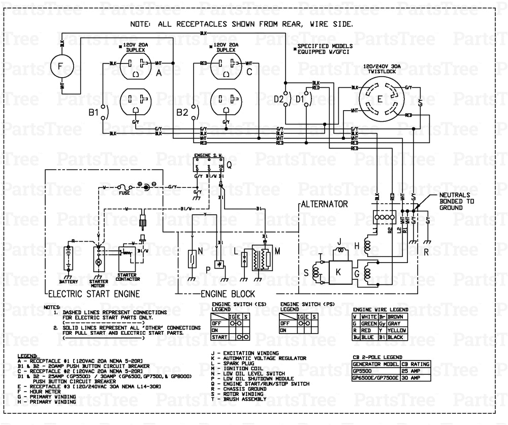 generac 11kw generator wiring schematic wiring diagramsgenerac 11kw generator wiring schematic wiring diagram sequence generac 11kw