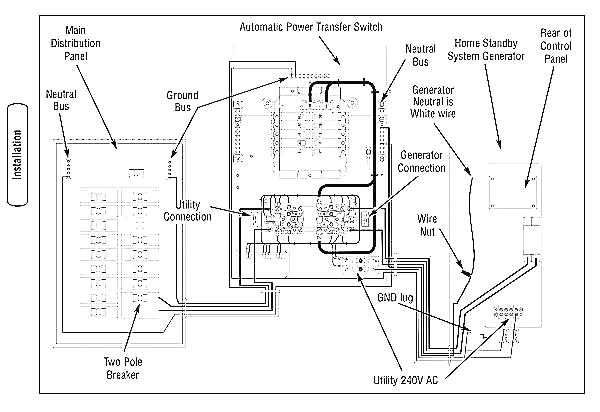 fuse box transfer switch wiring diagram article reviewwiring generator to fuse box wiring diagram article reviewfuse