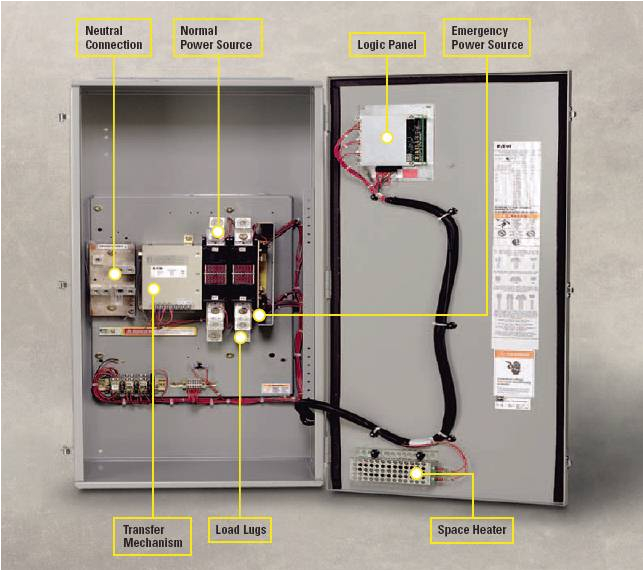 typical automatic transfer switch internal components