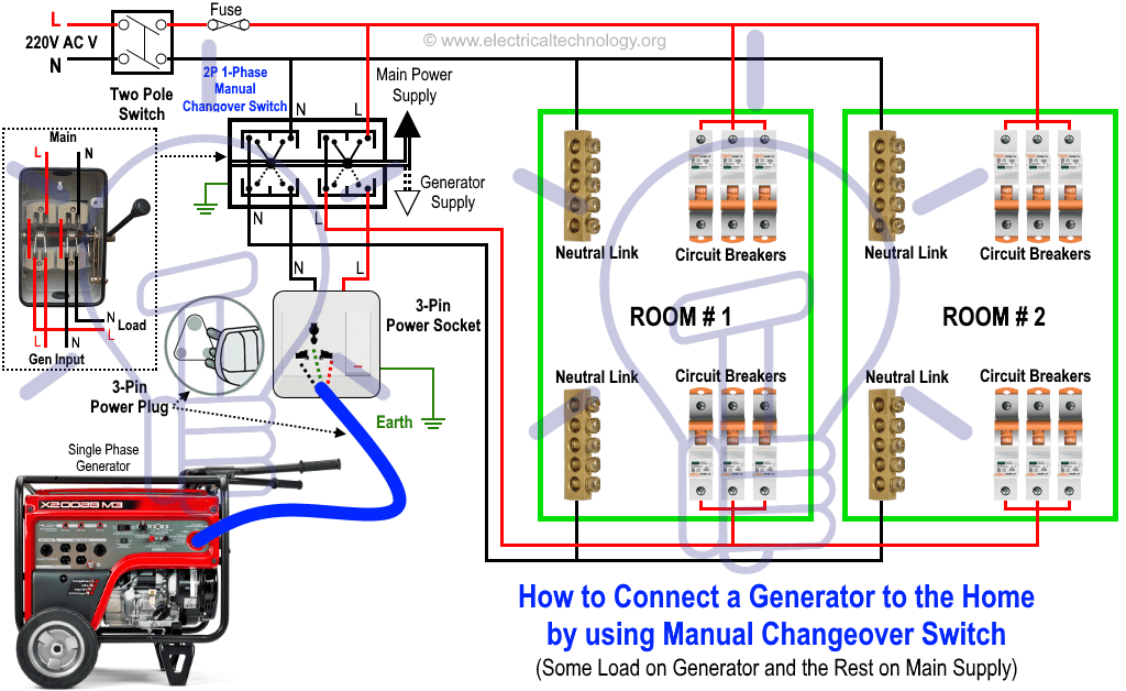 generator panel wiring diagram wiring diagram paper wiring diagram generator control panel portable generator panel wiring