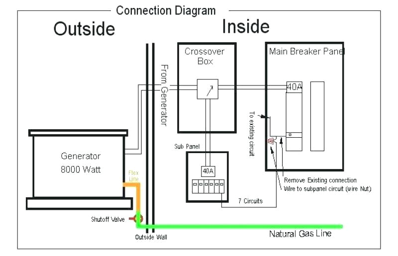 backfeeding generator into house a generator home generators beautiful generators wiring diagram whole co generator to