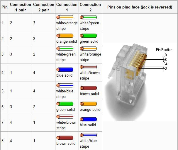 ethernet crossover cable pinout gigabit