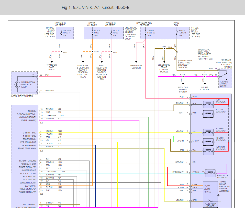 transmission wiring diagrams please can i get a chevy 4l60e4l60e control diagram 8