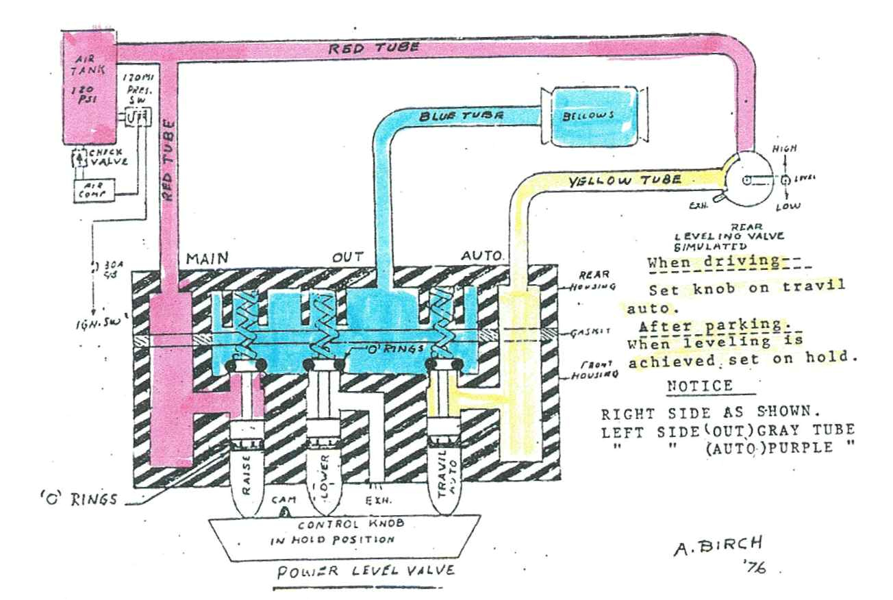 gmc odds n endsgmc motorhome wiring diagram 9