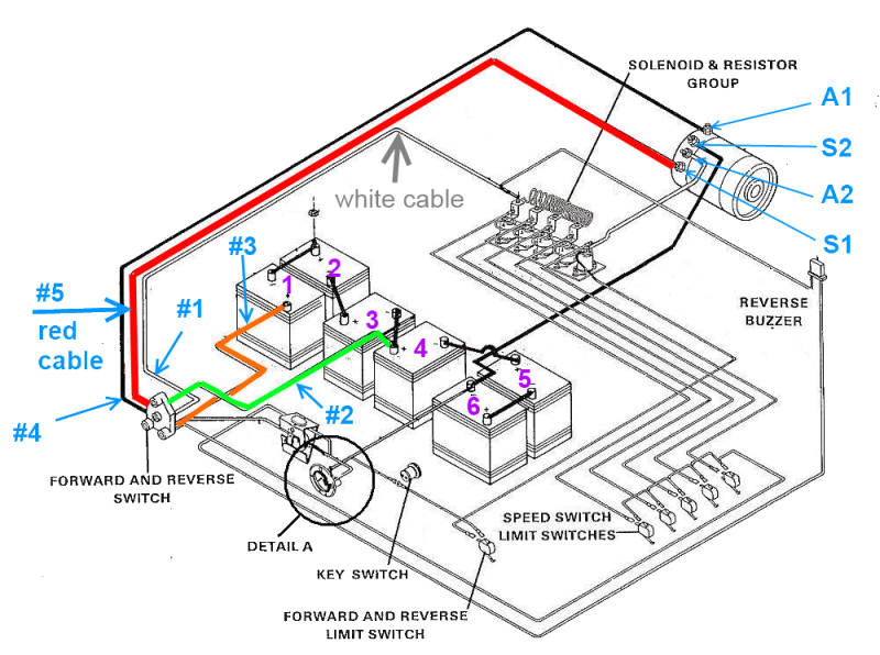 mid 90s club car ds runs without key on club car wiring diagram 36mid 90s club