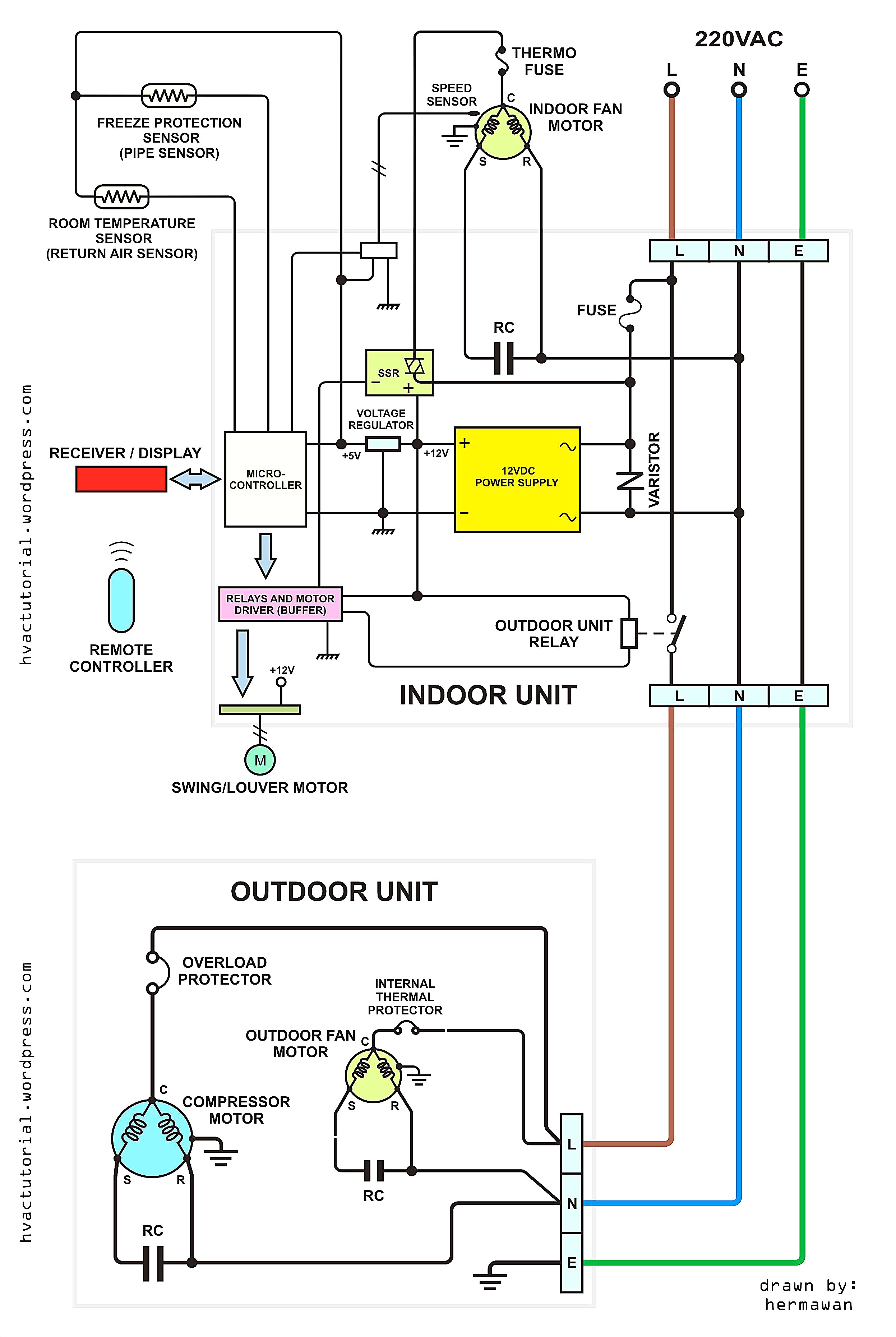 grundfos motor wiring diagram fresh grundfos pump motor wiring diagrams wiring diagram amp fuse box