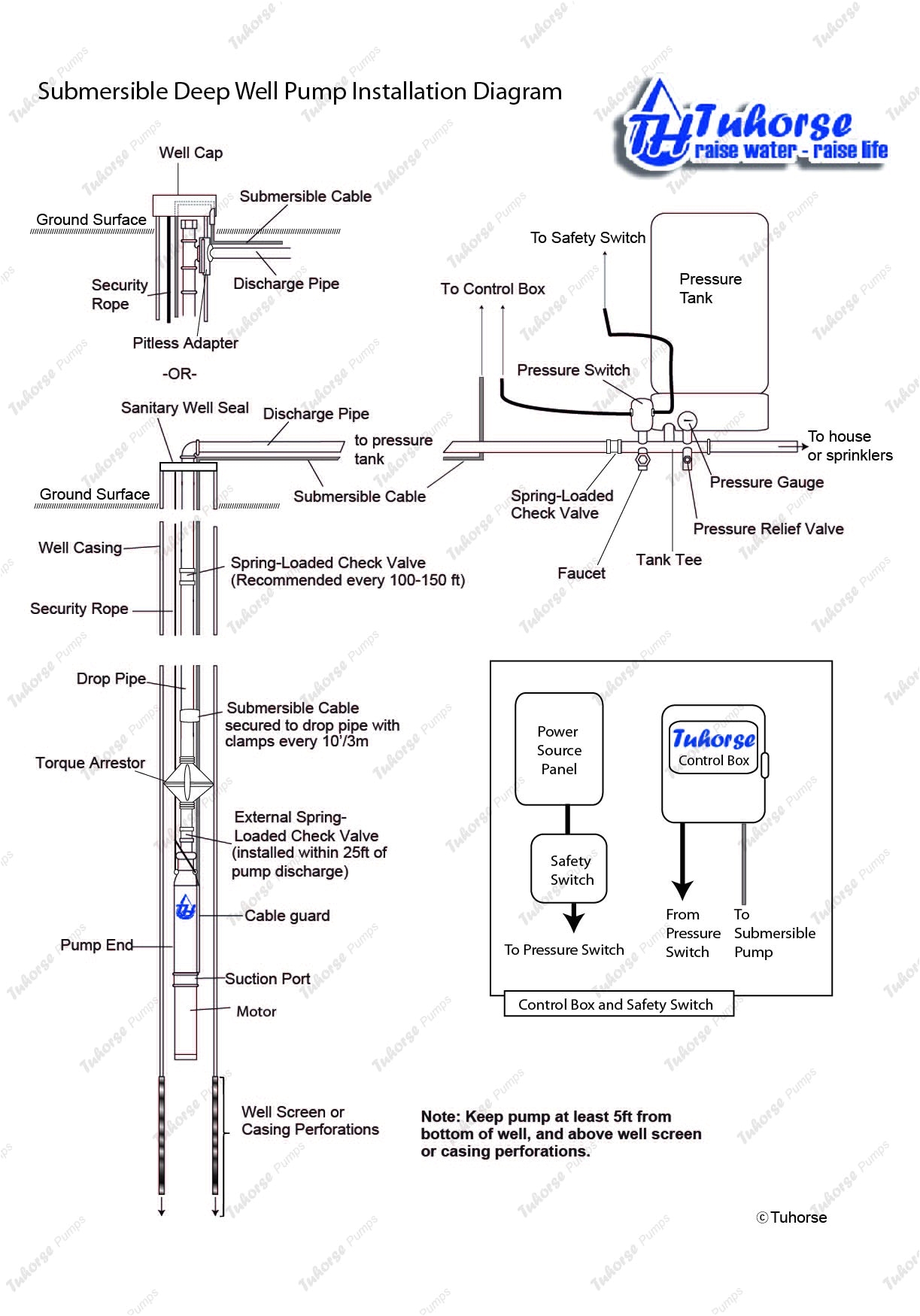 grundfos motor wiring diagram beautiful grundfos pump wiring diagram elegant dwk o 6 50 22 5