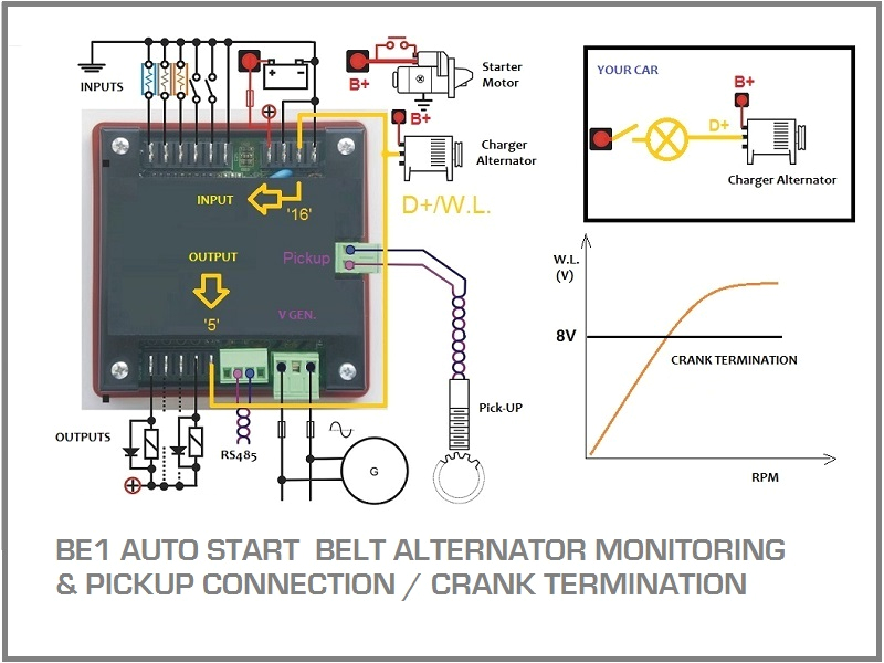 generator suto start circuit diagram belt alternator monitoring jpg