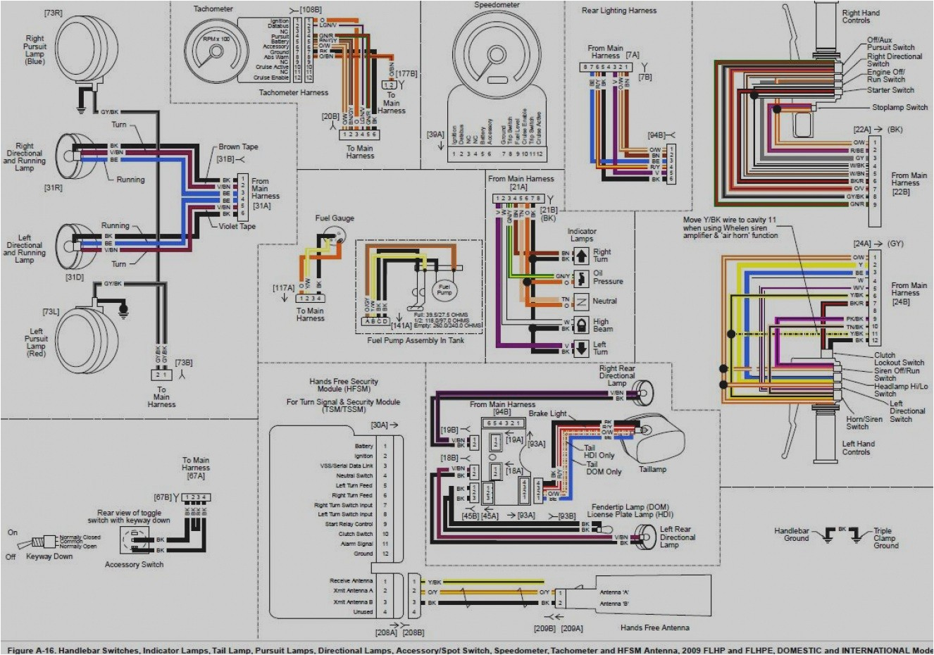 harley davidson electric wiring diagram 2006 wire diagram database 2006 harley davidson softail wiring diagram