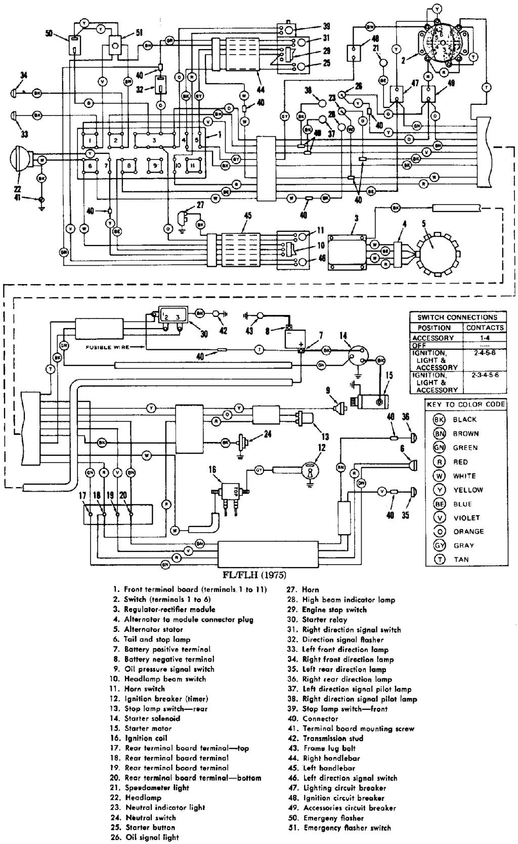 harley wiring diagrams pdf wiring diagram databaseharley davidson radio wiring diagram