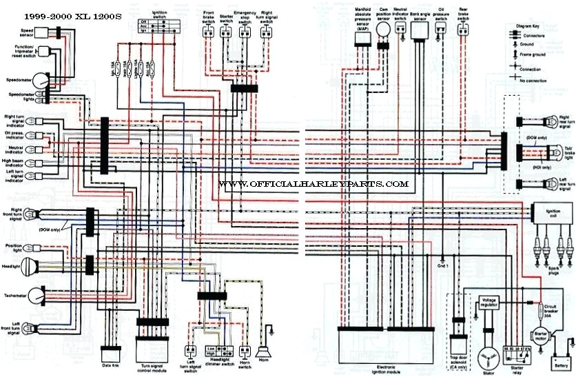 1999 harley davidson wiring diagrams wiring diagram paper 1999 harley fxst wiring diagram wiring diagram paper