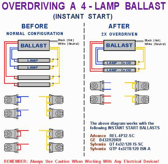 hazard flasher wiring diagram inspirational fluorescent emergency ballast wiring diagram download
